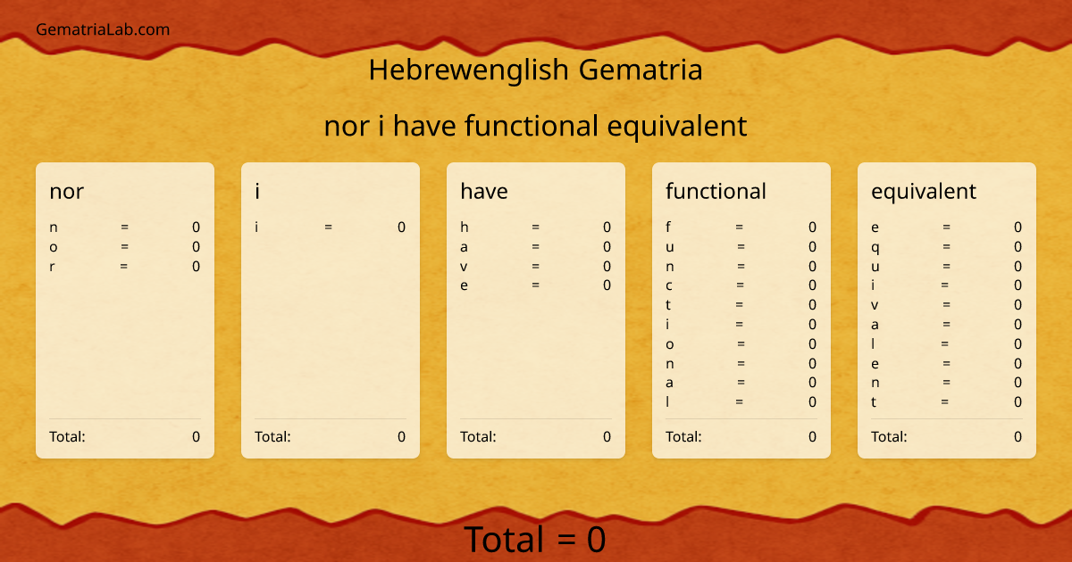 nor i have functional equivalent in hebrewenglish Gematria